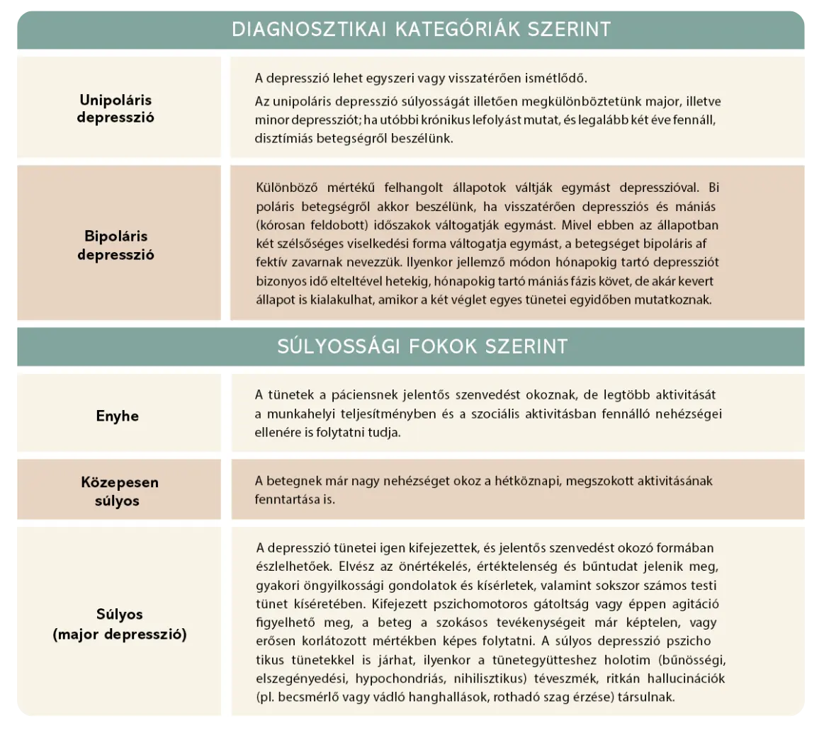 Depresszió diagnosztikai kategóriák