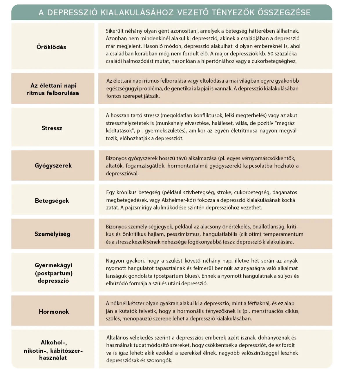 A depresszió kialakulásához vezető tényezők
